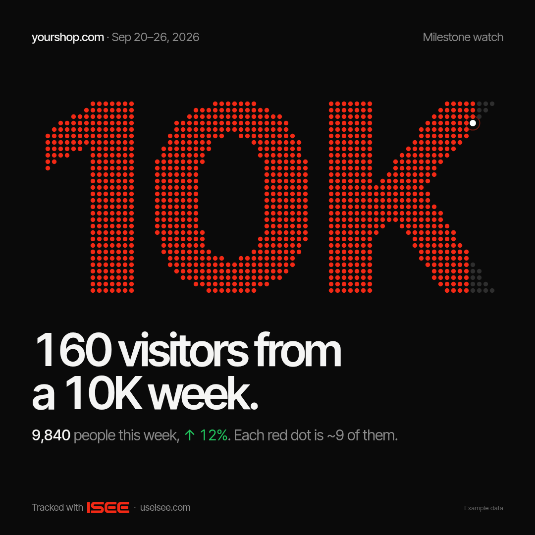 Milestone style thumbnail